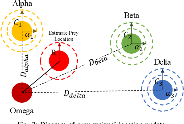 Figure 2 for A Multi-constraint and Multi-objective Allocation Model for Emergency Rescue in IoT Environment