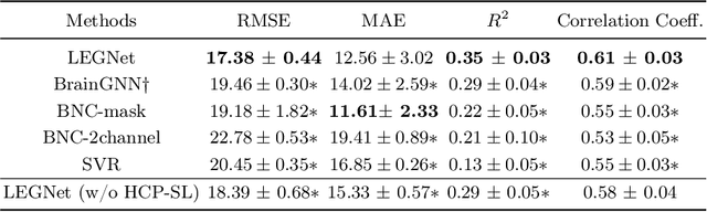 Figure 2 for A Lesion-aware Edge-based Graph Neural Network for Predicting Language Ability in Patients with Post-stroke Aphasia