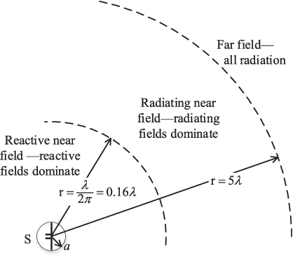 Figure 2 for RIS-Based Self-Interference Cancellation for Full-Duplex Broadband Transmission