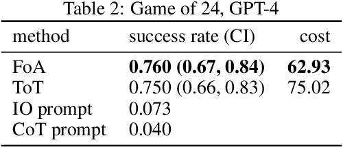 Figure 3 for Fleet of Agents: Coordinated Problem Solving with Large Language Models using Genetic Particle Filtering