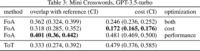 Figure 4 for Fleet of Agents: Coordinated Problem Solving with Large Language Models using Genetic Particle Filtering