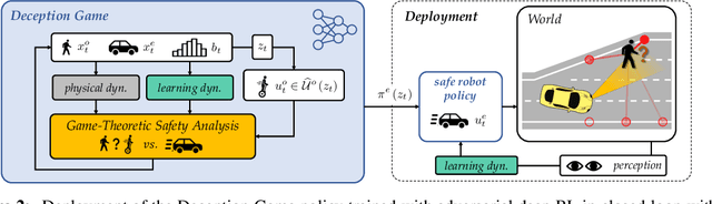 Figure 2 for Learning-Aware Safety for Interactive Autonomy