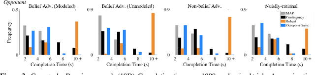 Figure 4 for Learning-Aware Safety for Interactive Autonomy