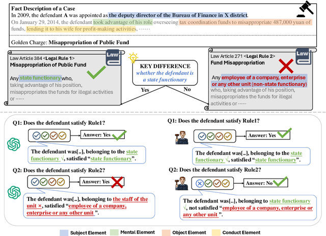 Figure 3 for Can Large Language Models Grasp Legal Theories? Enhance Legal Reasoning with Insights from Multi-Agent Collaboration