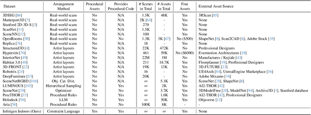 Figure 2 for Infinigen Indoors: Photorealistic Indoor Scenes using Procedural Generation