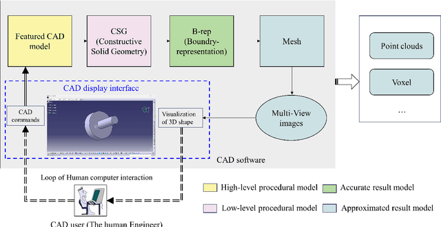 Figure 1 for P2CADNet: An End-to-End Reconstruction Network for Parametric 3D CAD Model from Point Clouds