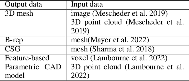 Figure 2 for P2CADNet: An End-to-End Reconstruction Network for Parametric 3D CAD Model from Point Clouds