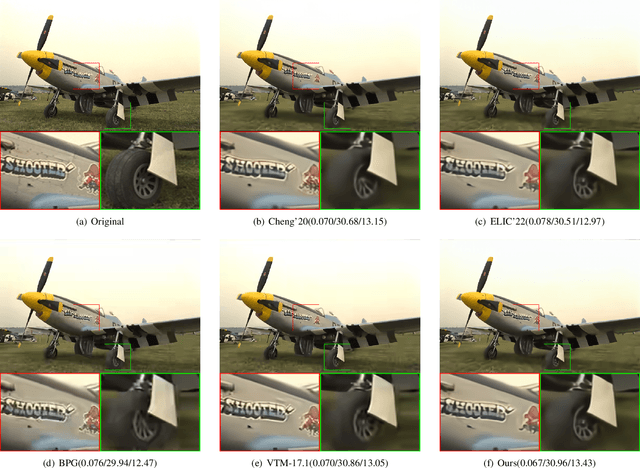 Figure 3 for S2LIC: Learned Image Compression with the SwinV2 Block, Adaptive Channel-wise and Global-inter Attention Context