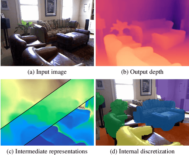 Figure 1 for iDisc: Internal Discretization for Monocular Depth Estimation