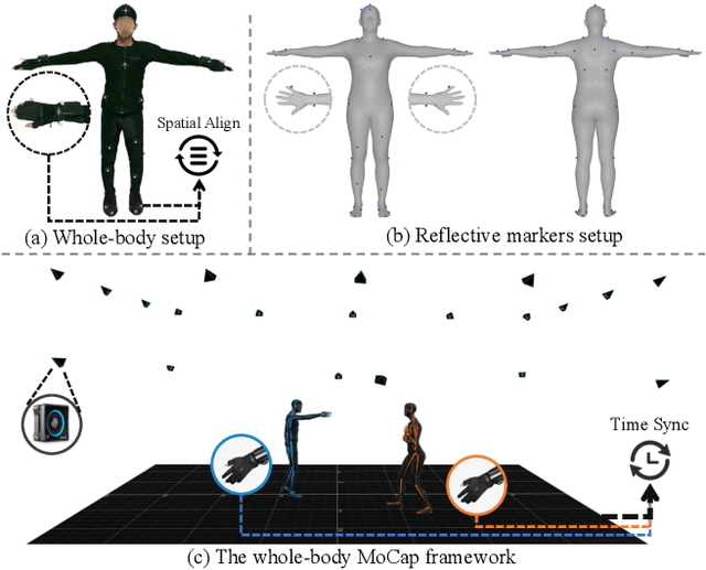 Figure 2 for Inter-X: Towards Versatile Human-Human Interaction Analysis