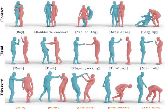 Figure 4 for Inter-X: Towards Versatile Human-Human Interaction Analysis