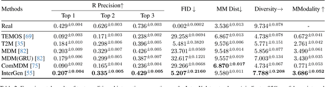 Figure 3 for Inter-X: Towards Versatile Human-Human Interaction Analysis