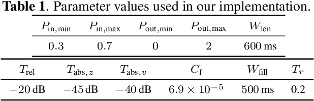 Figure 1 for Better Together: Dialogue Separation and Voice Activity Detection for Audio Personalization in TV