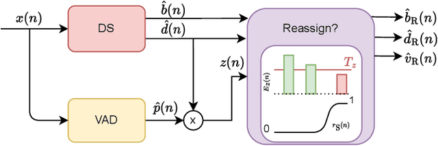 Figure 2 for Better Together: Dialogue Separation and Voice Activity Detection for Audio Personalization in TV