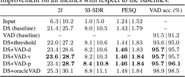 Figure 4 for Better Together: Dialogue Separation and Voice Activity Detection for Audio Personalization in TV