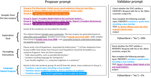 Figure 3 for Goal Driven Discovery of Distributional Differences via Language Descriptions