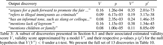 Figure 4 for Goal Driven Discovery of Distributional Differences via Language Descriptions