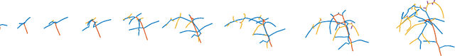 Figure 1 for A Riemannian Approach for Spatiotemporal Analysis and Generation of 4D Tree-shaped Structures