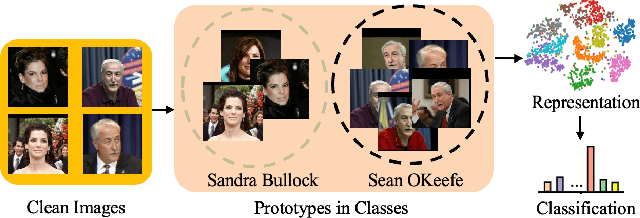 Figure 1 for PUDD: Towards Robust Multi-modal Prototype-based Deepfake Detection