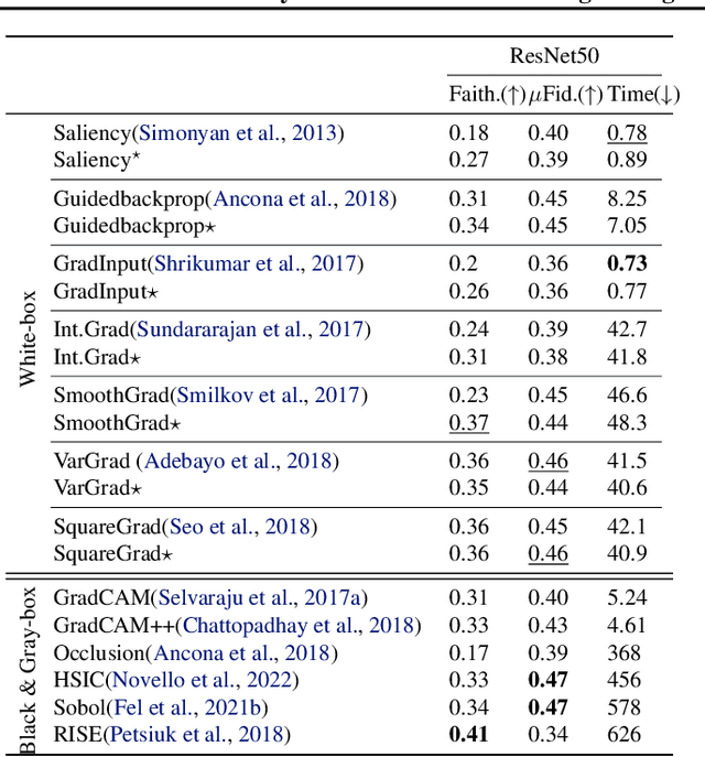 Figure 2 for Gradient strikes back: How filtering out high frequencies improves explanations