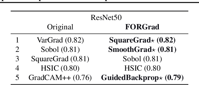 Figure 4 for Gradient strikes back: How filtering out high frequencies improves explanations