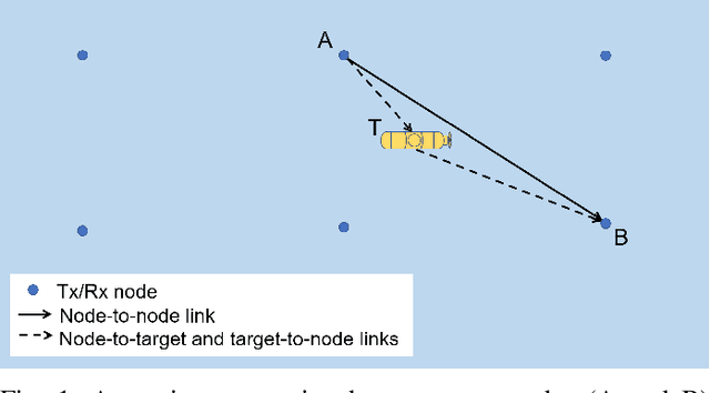 Figure 1 for Target detection using underwater acoustic communication links