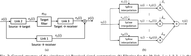 Figure 2 for Target detection using underwater acoustic communication links