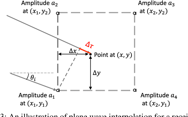 Figure 3 for Target detection using underwater acoustic communication links