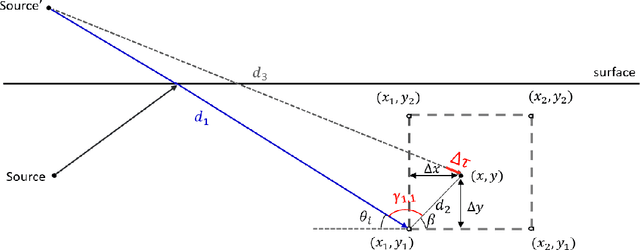 Figure 4 for Target detection using underwater acoustic communication links