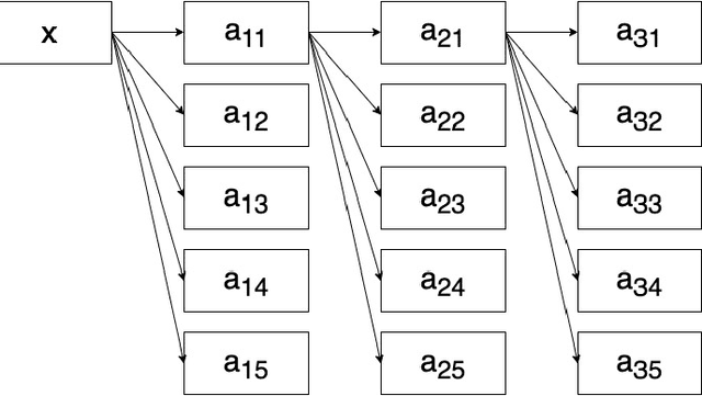 Figure 2 for Using fine-tuning and min lookahead beam search to improve Whisper