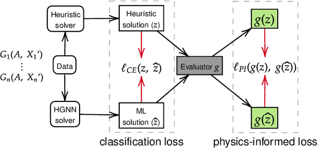 Figure 2 for Physics-Informed Heterogeneous Graph Neural Networks for DC Blocker Placement