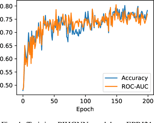 Figure 4 for Physics-Informed Heterogeneous Graph Neural Networks for DC Blocker Placement