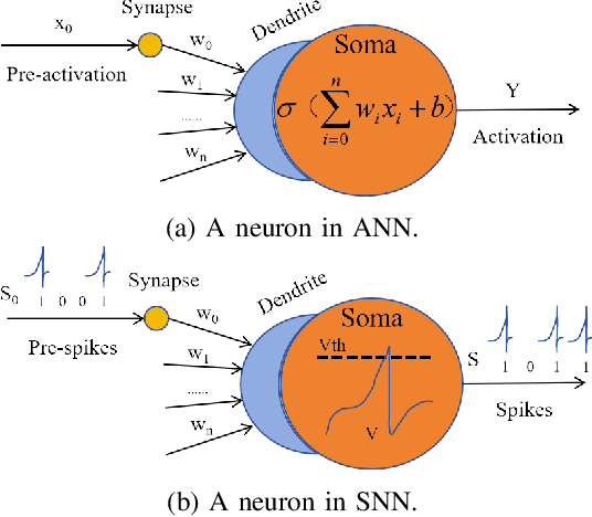 Figure 1 for Membership Privacy Evaluation in Deep Spiking Neural Networks