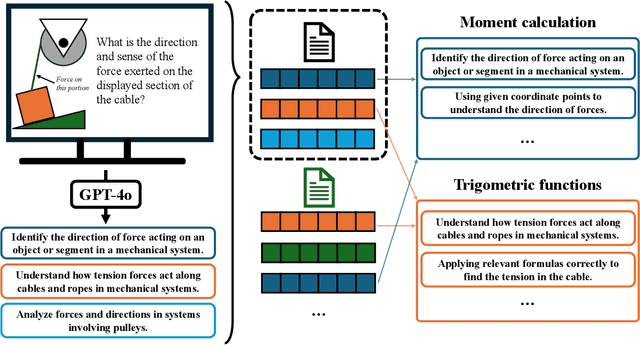 Figure 3 for Using Large Multimodal Models to Extract Knowledge Components for Knowledge Tracing from Multimedia Question Information