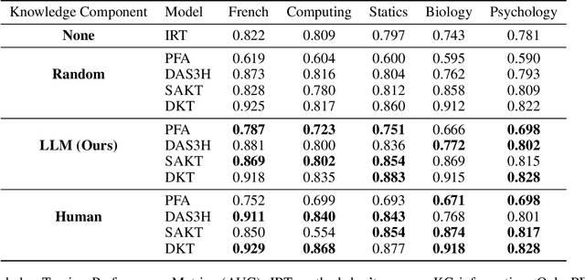 Figure 4 for Using Large Multimodal Models to Extract Knowledge Components for Knowledge Tracing from Multimedia Question Information