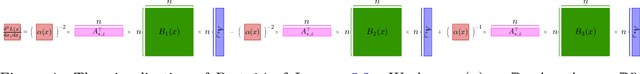 Figure 4 for A Unified Scheme of ResNet and Softmax