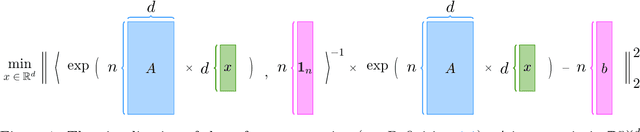 Figure 1 for A Unified Scheme of ResNet and Softmax