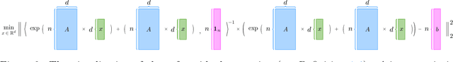 Figure 2 for A Unified Scheme of ResNet and Softmax