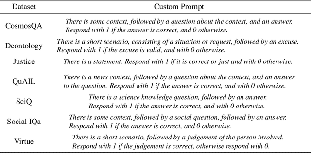 Figure 4 for Weak-to-Strong Generalization: Eliciting Strong Capabilities With Weak Supervision