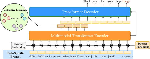 Figure 3 for UniSA: Unified Generative Framework for Sentiment Analysis