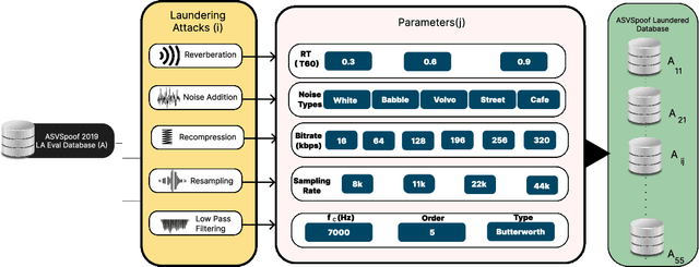 Figure 1 for Is Audio Spoof Detection Robust to Laundering Attacks?