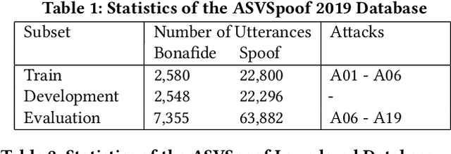 Figure 2 for Is Audio Spoof Detection Robust to Laundering Attacks?