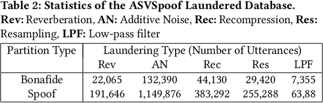 Figure 3 for Is Audio Spoof Detection Robust to Laundering Attacks?