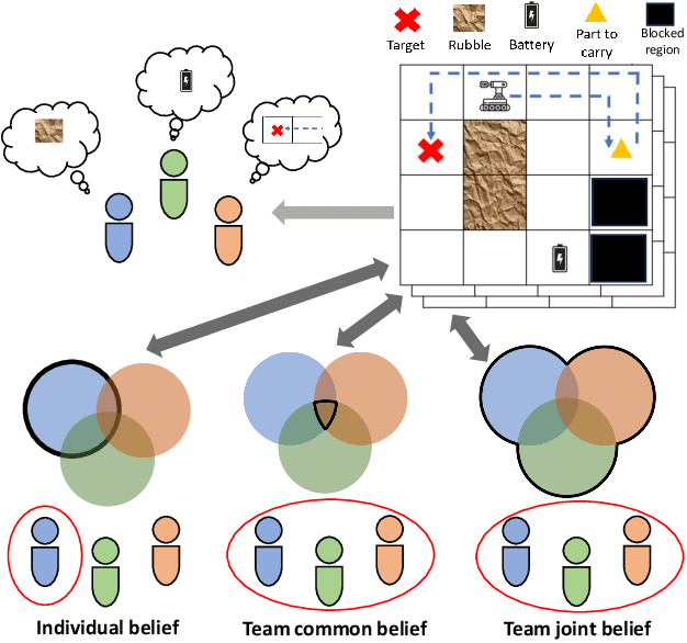 Figure 1 for Understanding Robot Minds: Leveraging Machine Teaching for Transparent Human-Robot Collaboration Across Diverse Groups