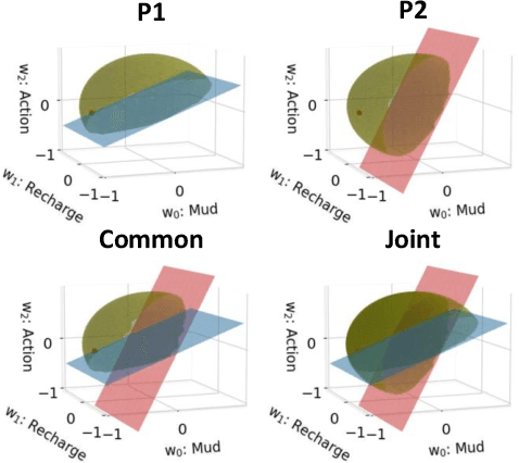 Figure 3 for Understanding Robot Minds: Leveraging Machine Teaching for Transparent Human-Robot Collaboration Across Diverse Groups