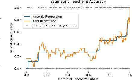 Figure 1 for SLaM: Student-Label Mixing for Semi-Supervised Knowledge Distillation