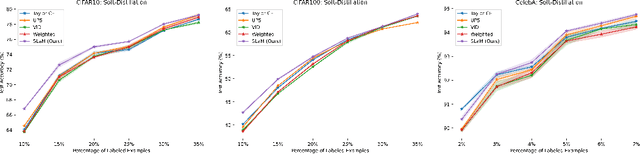 Figure 3 for SLaM: Student-Label Mixing for Semi-Supervised Knowledge Distillation