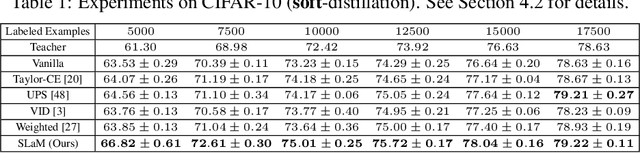 Figure 2 for SLaM: Student-Label Mixing for Semi-Supervised Knowledge Distillation