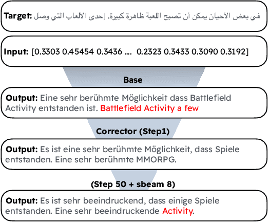 Figure 1 for Against All Odds: Overcoming Typology, Script, and Language Confusion in Multilingual Embedding Inversion Attacks