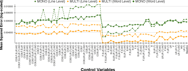 Figure 4 for Against All Odds: Overcoming Typology, Script, and Language Confusion in Multilingual Embedding Inversion Attacks